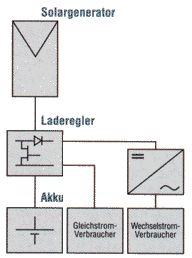 Schema Inselsysteme