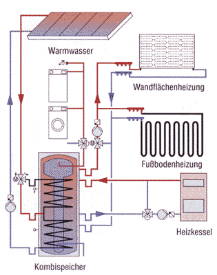 Schema: Solaranlage & Raumheizung